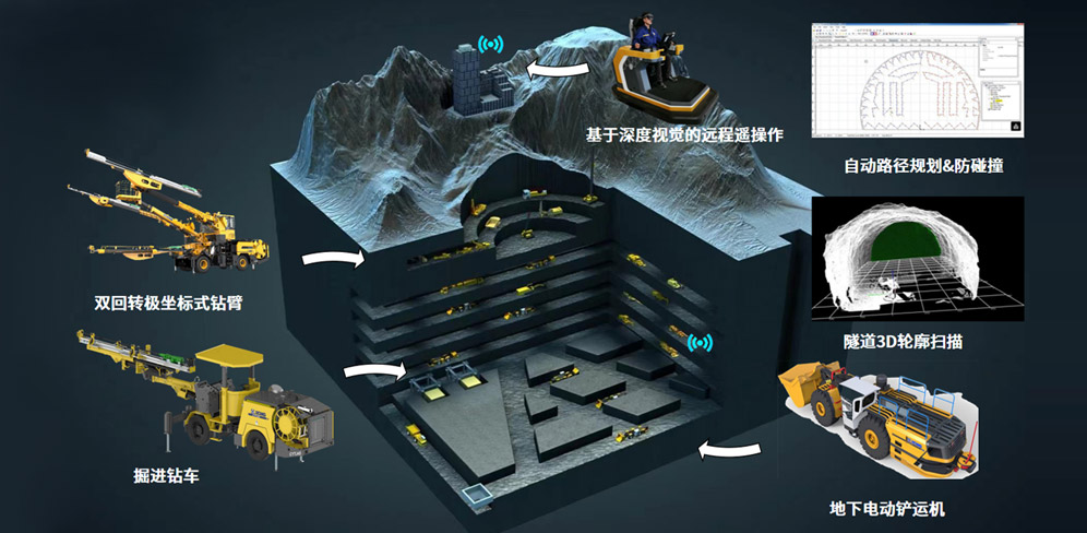 ���ܻ�����ƻ�